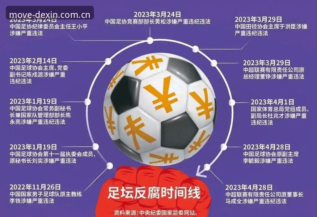 足协禁足名单与行业整顿：丁勇、孟惊等65人处罚背后的足球乱象深度对比