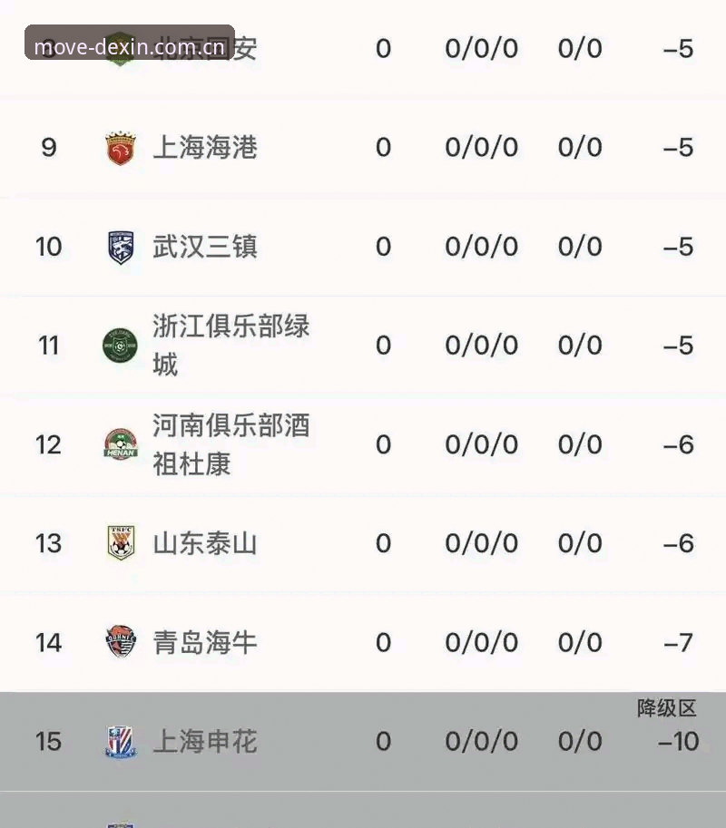 中国足协第三批禁足名单解读教程：在德信体育平台掌握足坛反腐动态