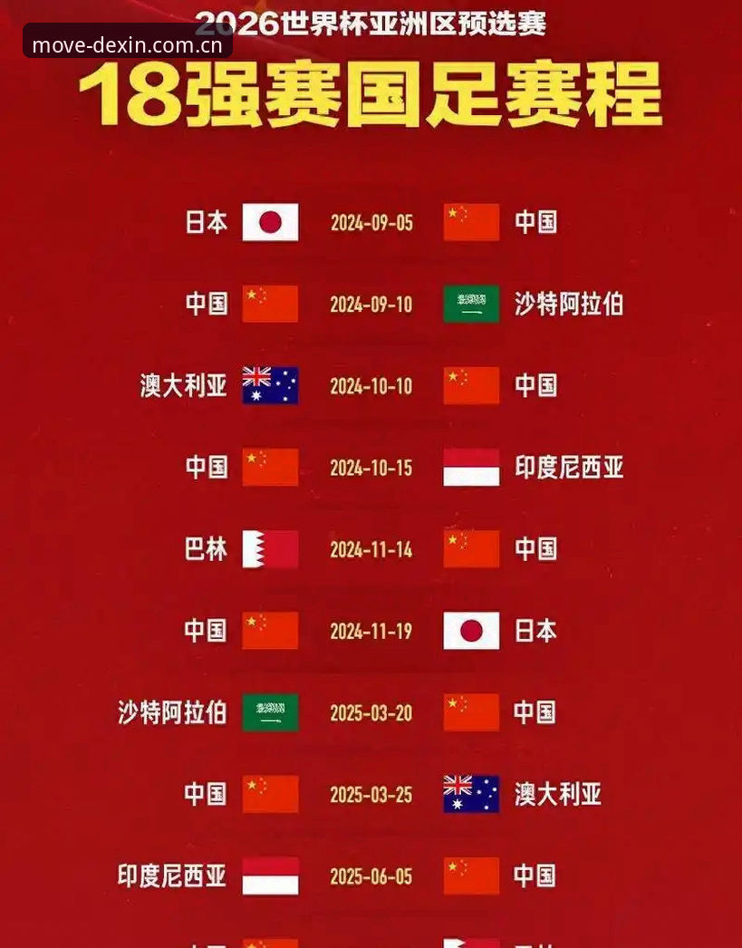 3个关键信号解读2030世界杯扩军66队对中国足球的深远影响